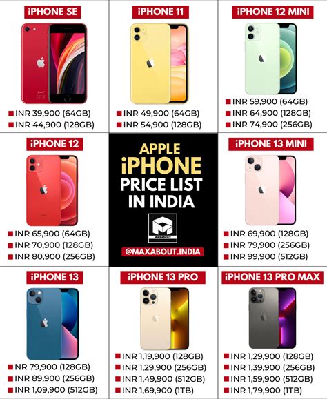 Apple iPhones Pricelist in the Philippines .